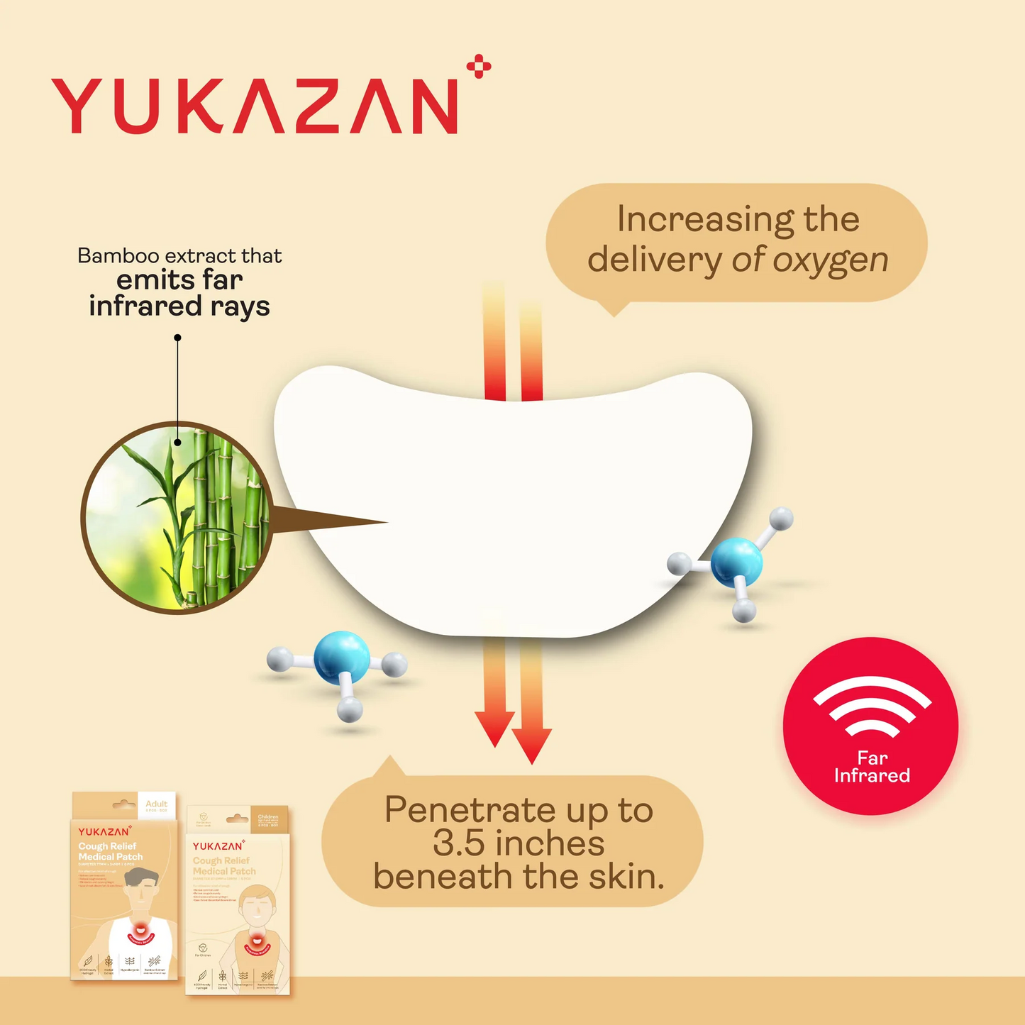 Yukazan Cough Relief Patch for Adult (Expiry 30-10-2026)