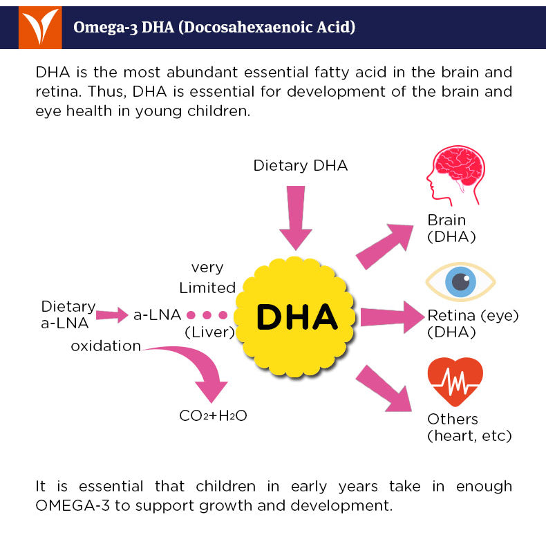 Vitahealth Kids Fish Oil >2Y+ (Expiry 31-01-2026)
