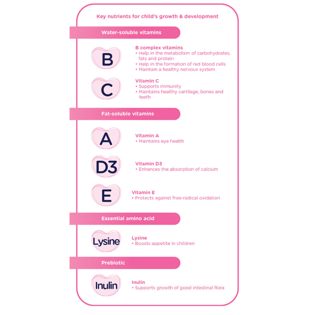 Vitahealth Kids Multivits + Lysine & Insulin > 1Y+ (Expiry 09-08-2025)